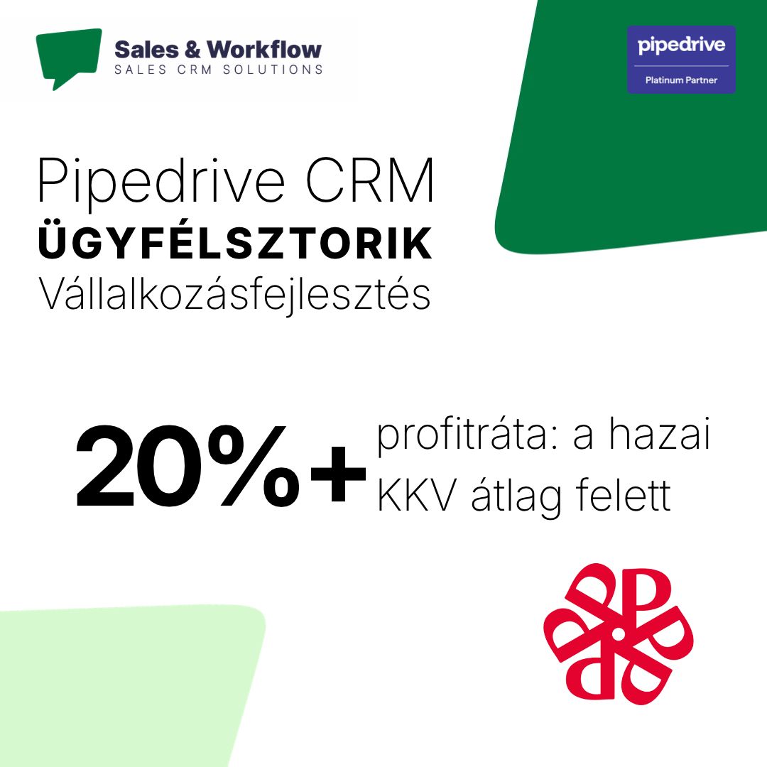 Kiemelkedő profit és válságálló működés Pipedrive CRM-el