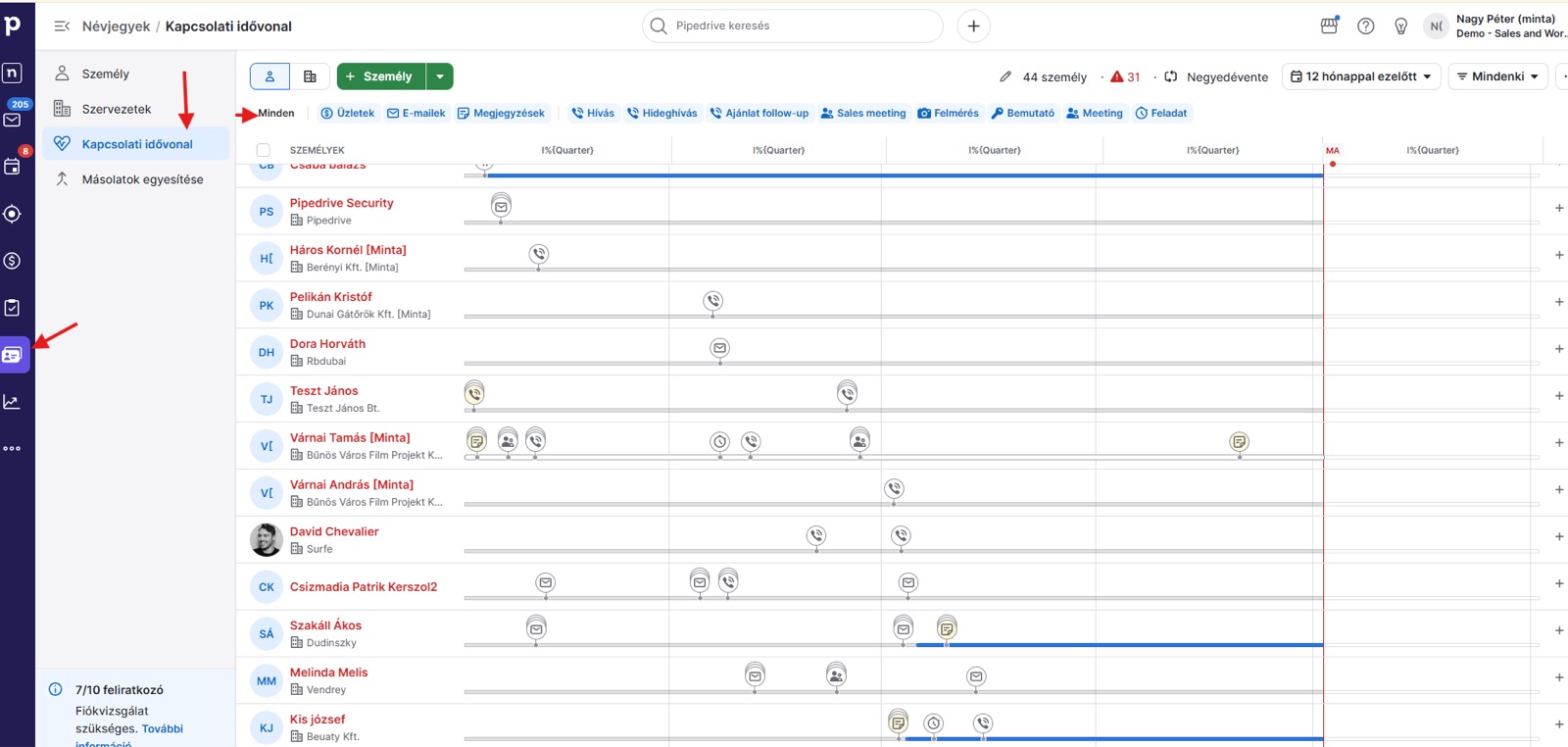 Az üzlet idővonala a Pipedrive-ban